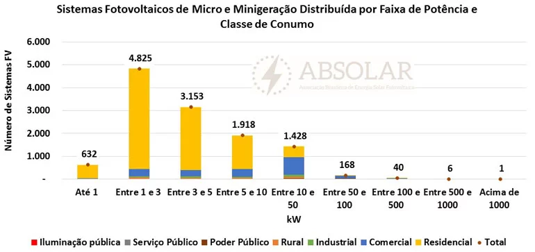 dados do mercado solar fotovoltaico brasileiro infinitysun energia solar