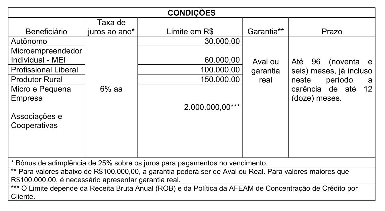 Tabela Financiamento