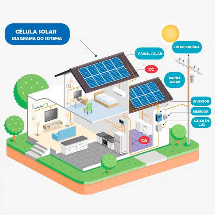 sistema energia solar fotovoltaico